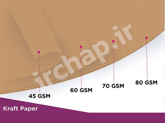 گرماژ کاغذ چیست و چگونه محاسبه می شود؟