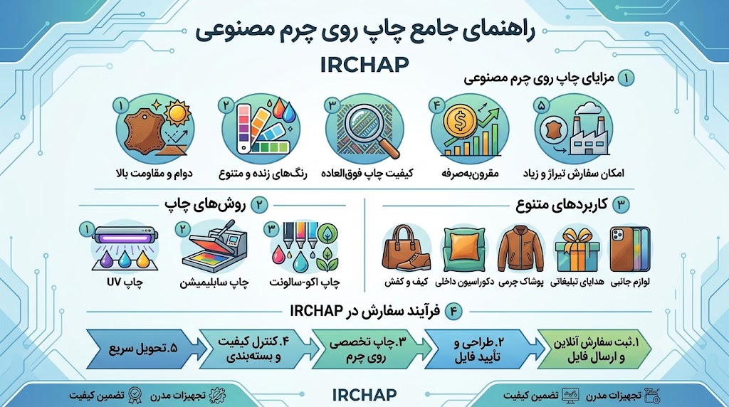 چاپ روی چرم