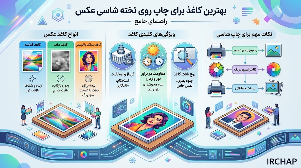 بهترین کاغذ برای چاپ عکس روی شاسی