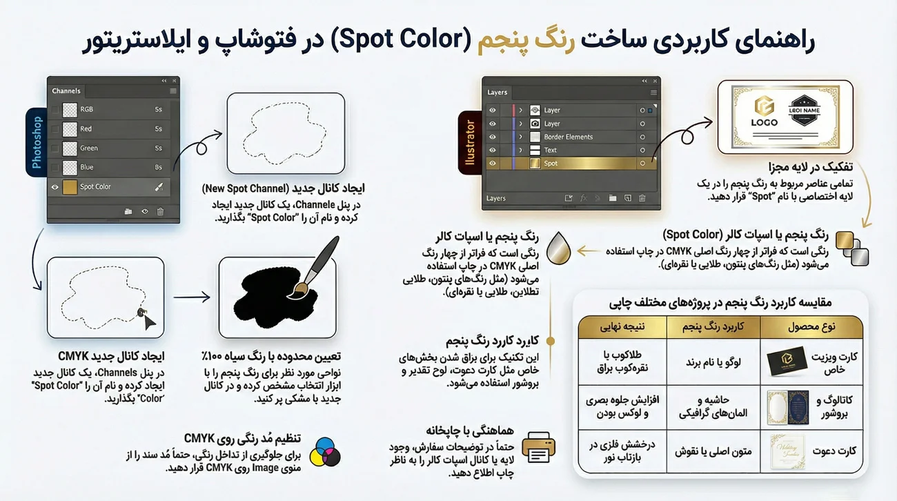 نحوه ساختن اسپات کالر
