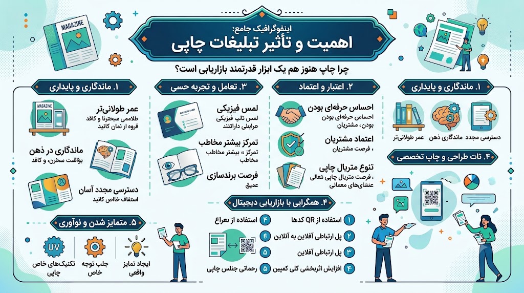 تبلیغات چاپی