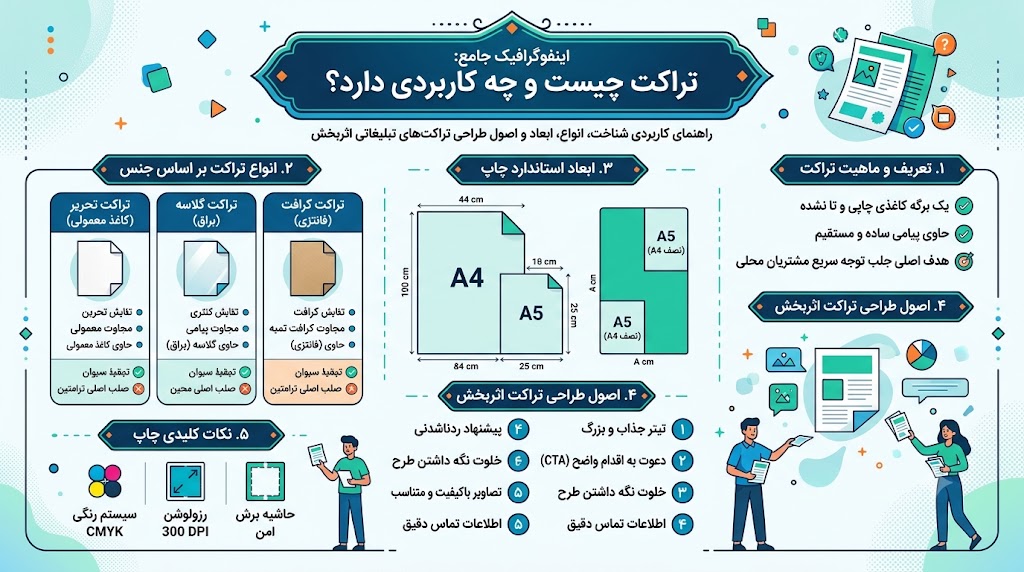 تراکت چیست