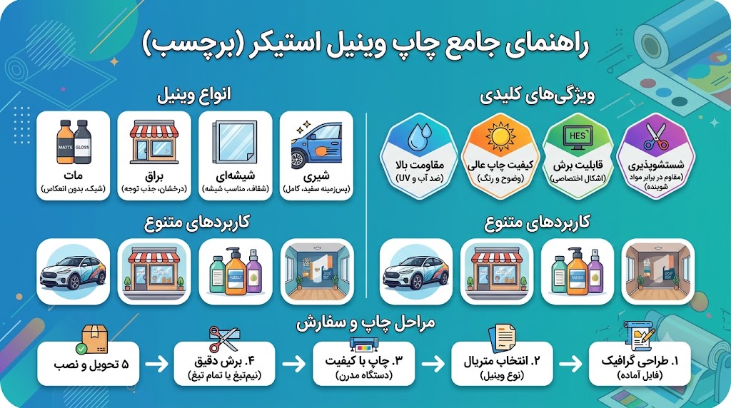 چاپ استیکر