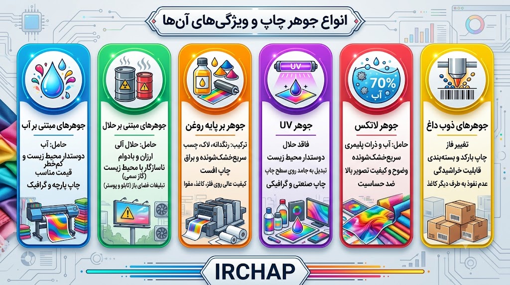 انواع جوهر چاپ