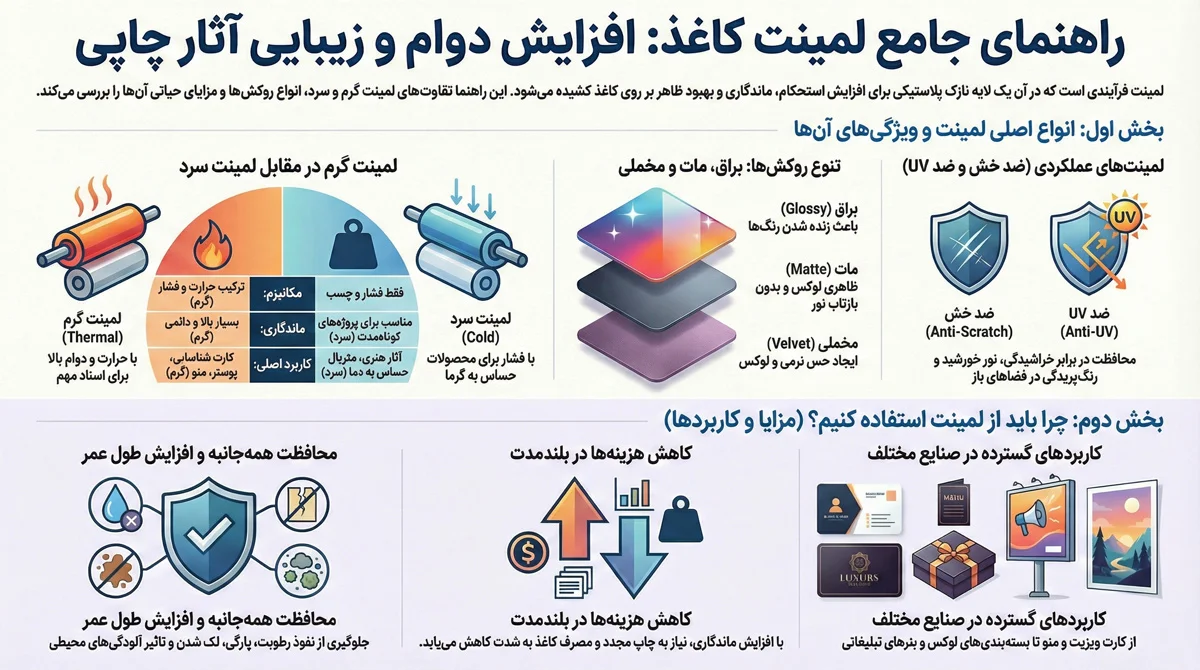 لمینت کاغذ