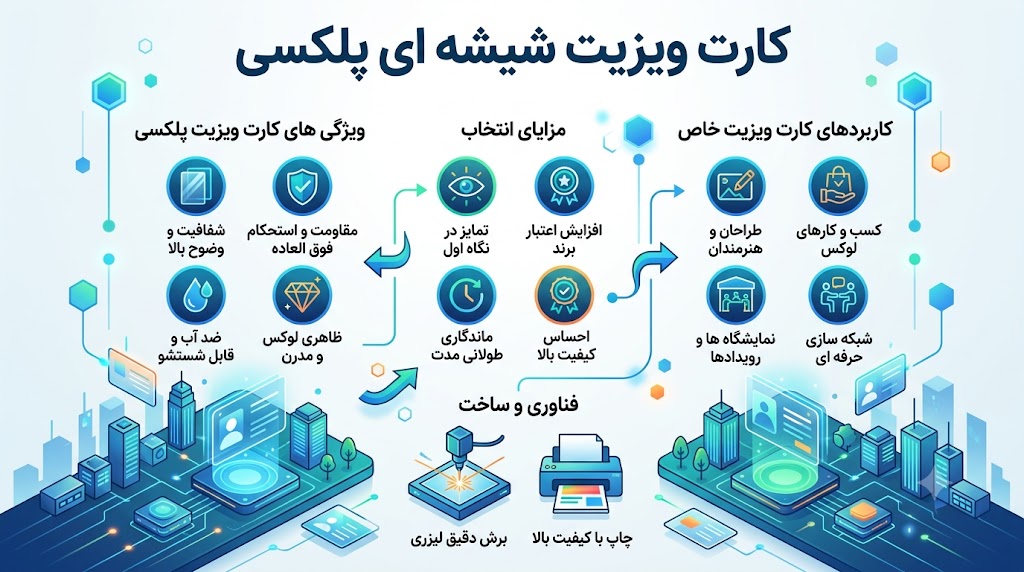 کارت ویزیت پلکسی