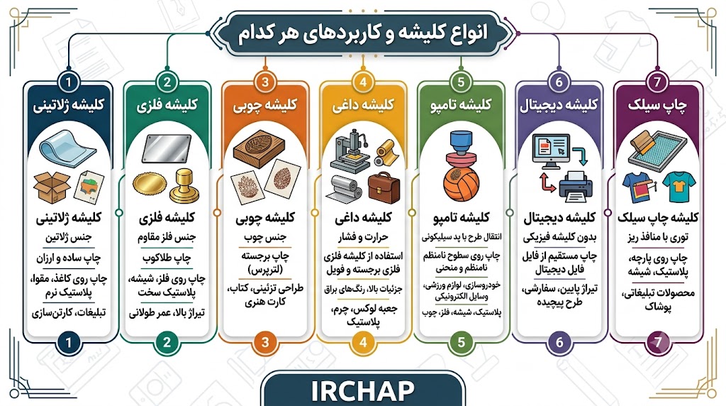 کلیشه چاپ