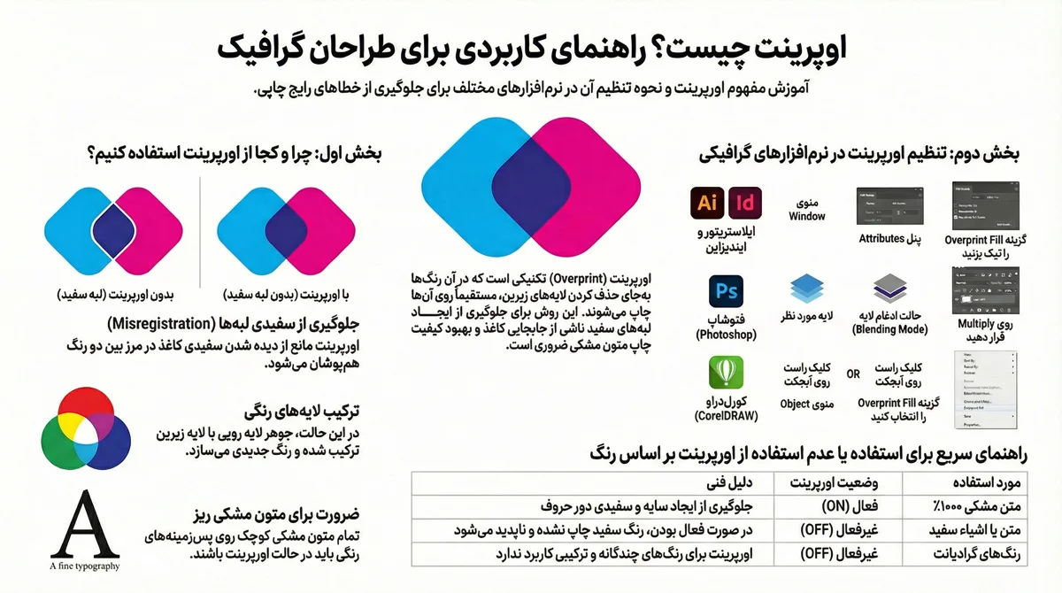 اورپرینت