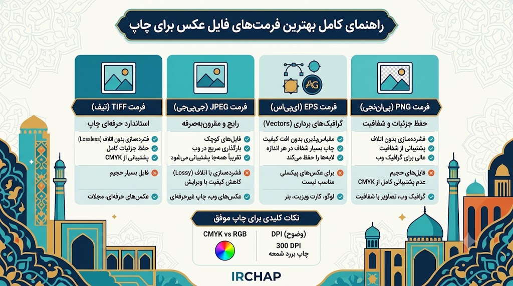 بهترین فرمت برای چاپ عکس چیست