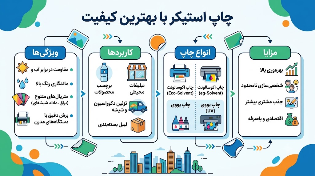 استیکر چیست