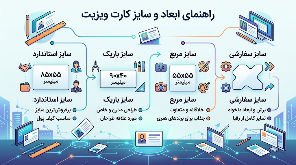 سایز کارت ویزیت استاندارد