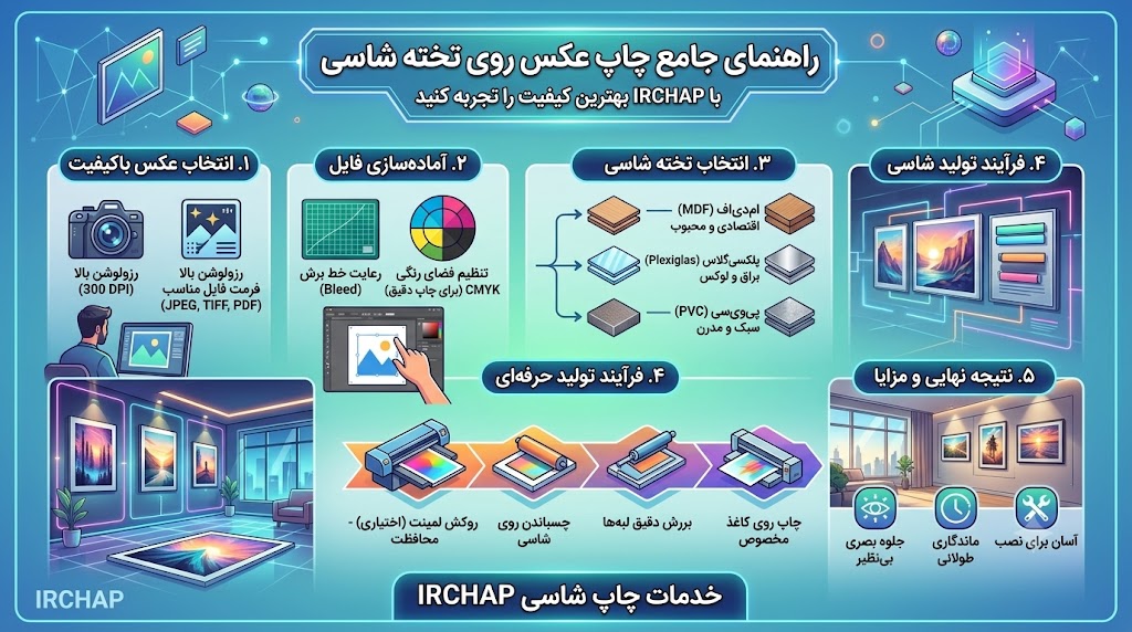 آموزش چاپ عکس روی شاسی